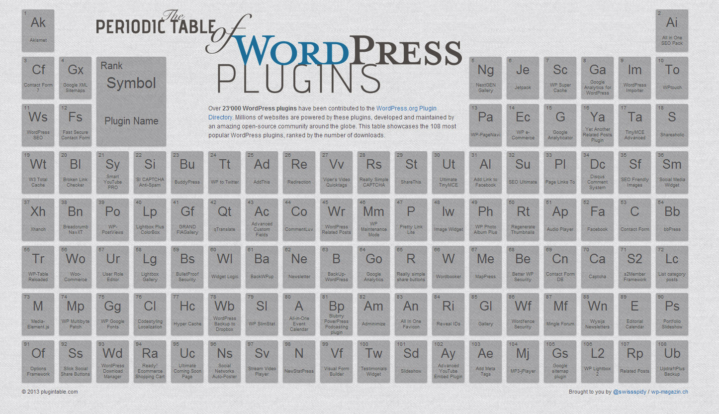 WordPress: Remove Unwanted Scripts and Stylesheets